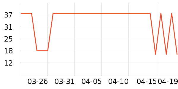 ���ɵ�����ʷ�۸�