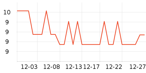 ��è����Ҿ���Ʒ��ʷ�۸�