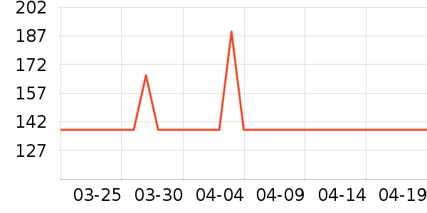 �޿�ܽ�۵�/�����ʷ�۸�