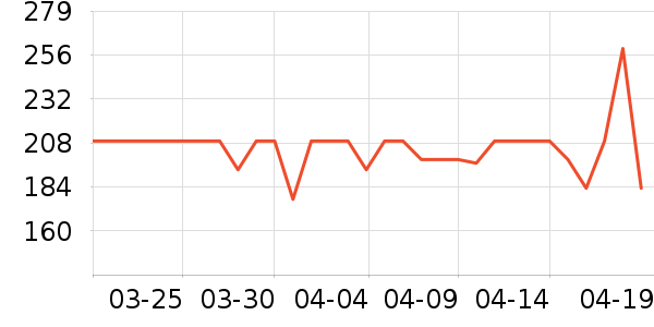 ��Ȼ�⻷è����ʷ�۸�