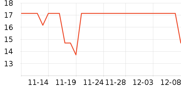 �ٲ�ζ���/������ʷ�۸�