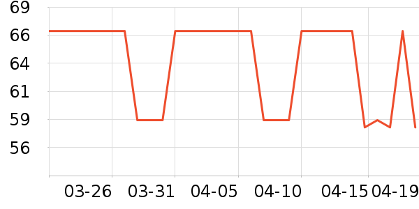 ��������������е��ʷ�۸�