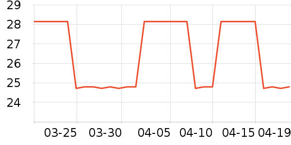 ���ź�������ʷ�۸�