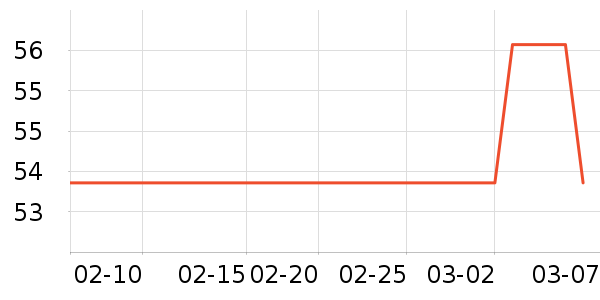 �����޸���ʷ�۸�