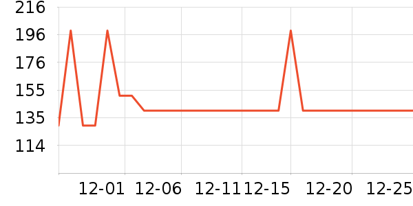 ���ĵ緹����ʷ�۸�