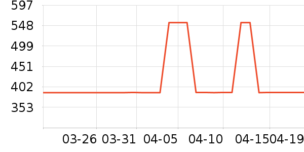 UAG������ƽ�������ʷ�۸�