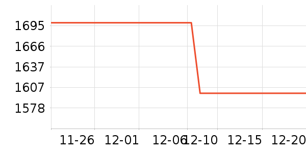 �����Ƶ���Ʒ��ʷ�۸�