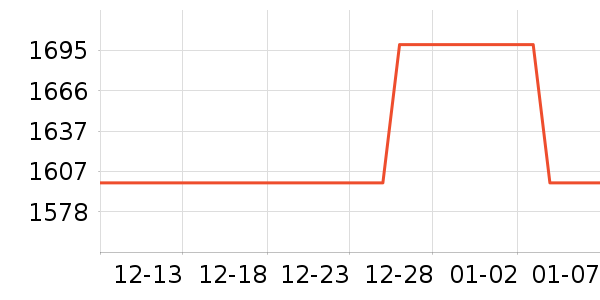 �����Ƶ���Ʒ��ʷ�۸�