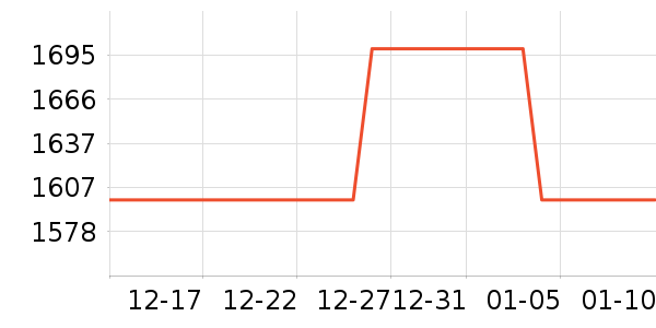 �����Ƶ���Ʒ��ʷ�۸�