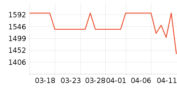 ������Ʒ���� ��ʷ�۸�