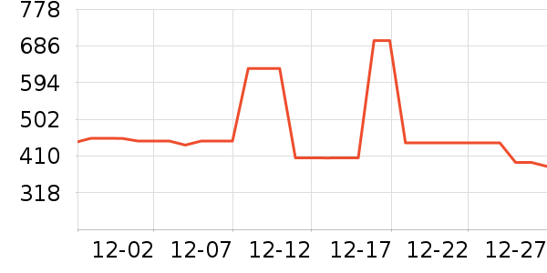 ��ƥ�����޷���ʷ�۸�