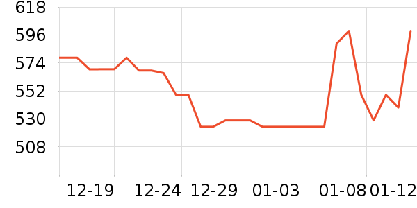 ����δ֪ͷ��ʽ������ʷ�۸�