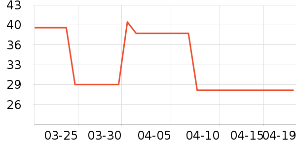 VVC������ʷ�۸�