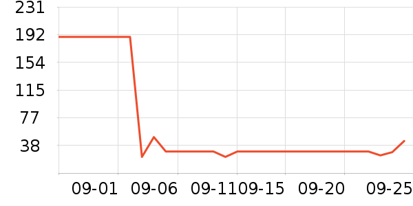 �ٲ�ζ���/������ʷ�۸�