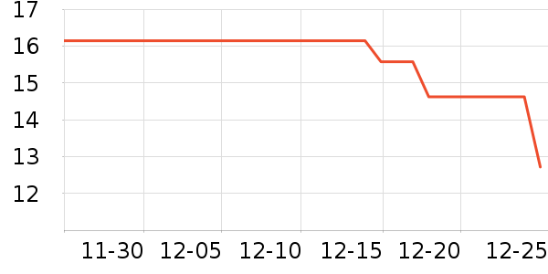 ���ؽ�/����ʷ�۸�