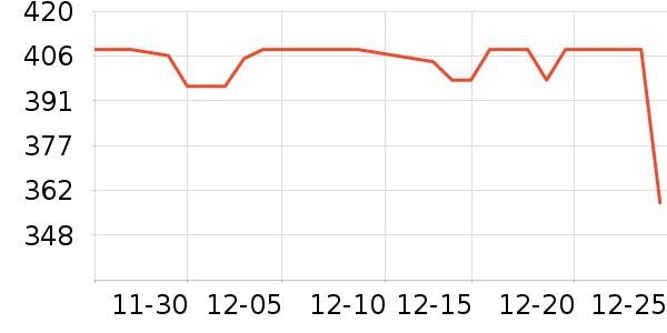 ���������Ѿ���ʷ�۸�