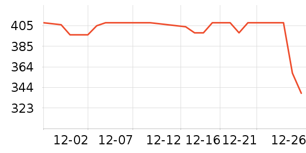 ���������Ѿ���ʷ�۸�