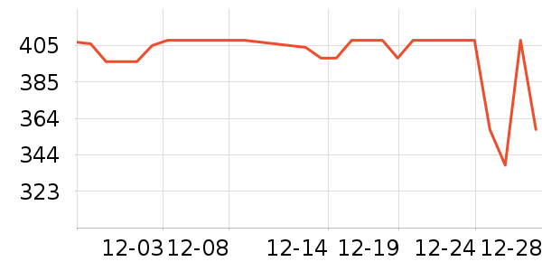 ���������Ѿ���ʷ�۸�