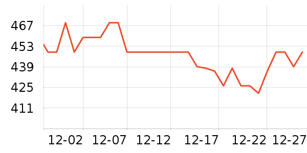 ����δ֪ͷ��ʽ������ʷ�۸�