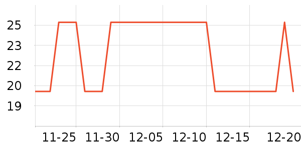 �Ź�������ʷ�۸�