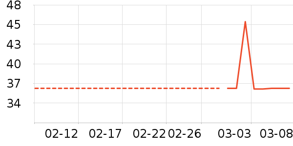 �곞������ʷ�۸�