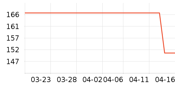 ��װ/ѧ���Ʒ�/�����Ʒ���ʷ�۸�