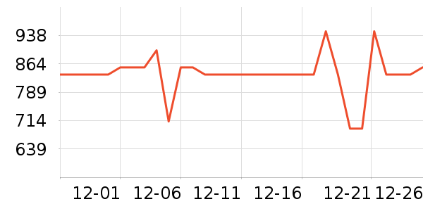 SIDANDA��о/����/��ͷ��ʷ�۸�