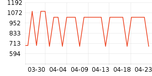 ���ݵ�����ˮ����ʷ�۸�