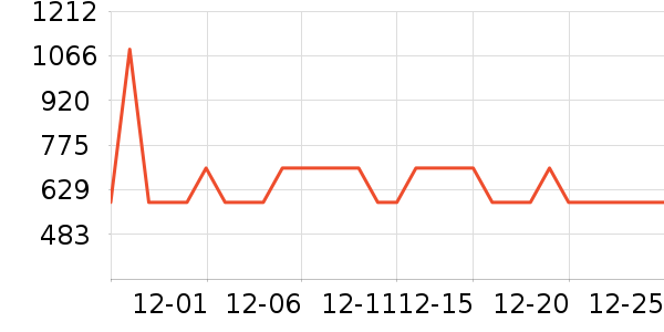 ���ݵ�����ˮ����ʷ�۸�