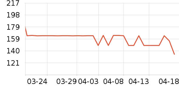 �۰��ʵ��в�Ӫ����ʷ�۸�