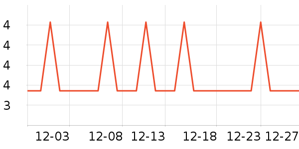 ��ѩ�����Ź�������ʷ�۸�