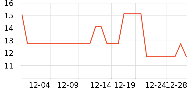 ������ζ��ʷ�۸�