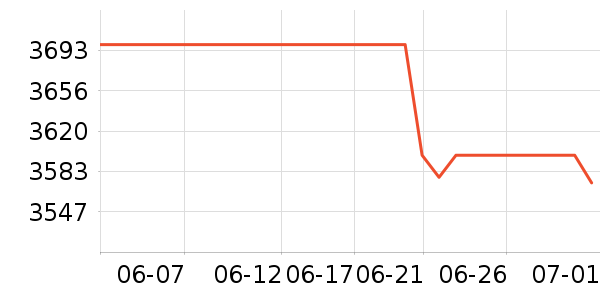 ���µ���/΢�������ʷ�۸�