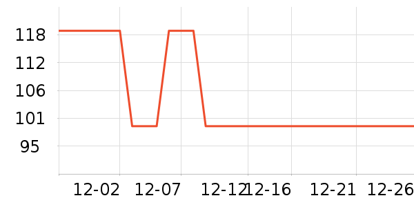 Member's Mark���Ʒ��ʷ�۸�
