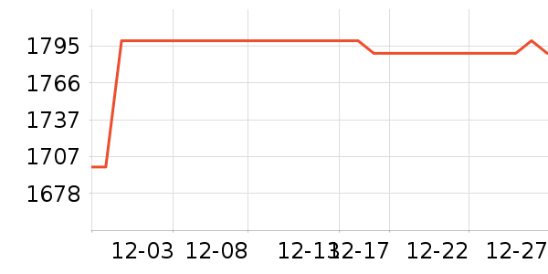 AMD������ʷ�۸�