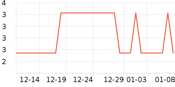 �Ź�������ʷ�۸�