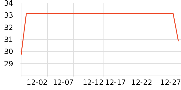 ������U����ʷ�۸�