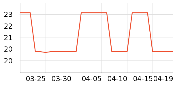 �������뵶��ʷ�۸�
