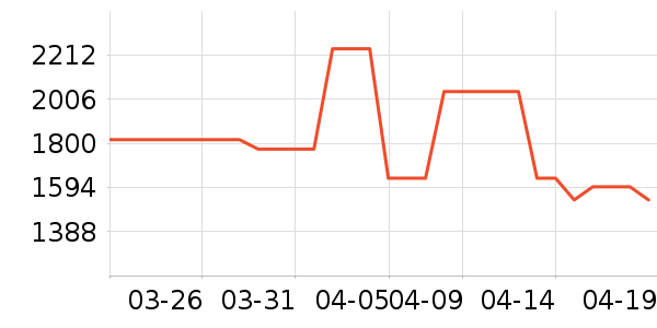 ŵ�׳����������ʷ�۸�