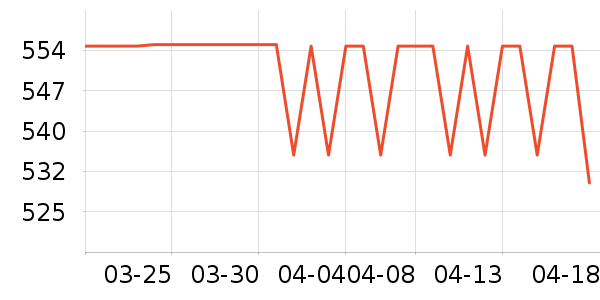 ALLSING��ɻ���ʷ�۸�