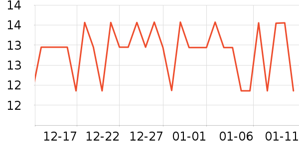 ������ױ������ʷ�۸�