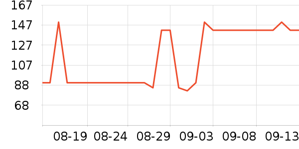 ���������̷���ʷ�۸�