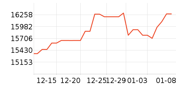 ������ƽ�����/����/������ʷ�۸�