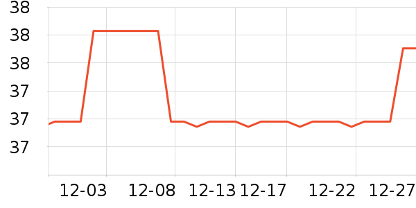 ���׶�����������ʷ�۸�