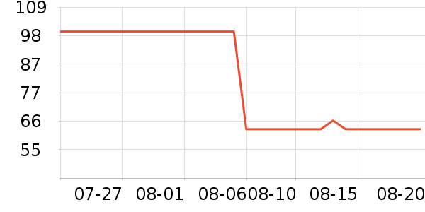 ��֮��������ʷ�۸�