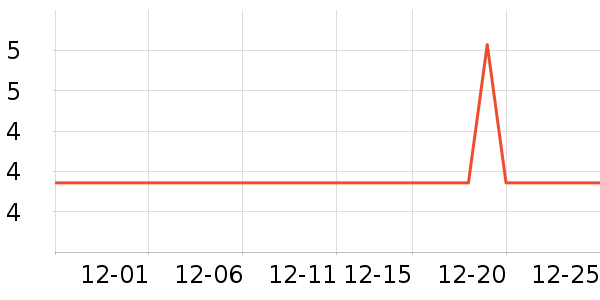 �ȱ��޼��/������ʷ�۸�