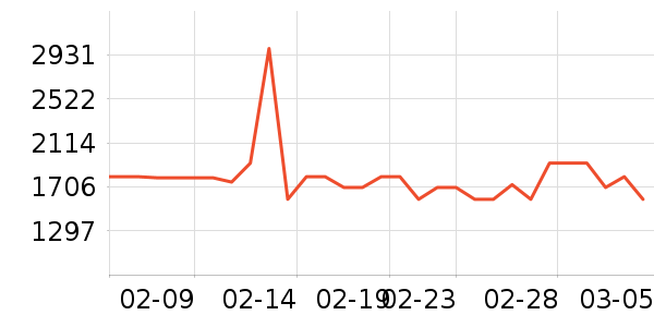 �����յ���ʷ�۸�