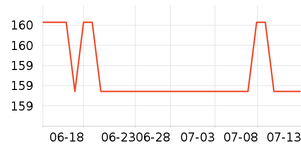 VERO MODAŮʽT����ʷ�۸�