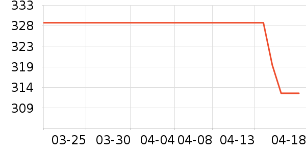 WHATPLUSDVD���岥������ʷ�۸�