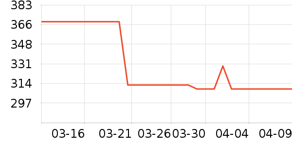 �׾���ʷ�۸�